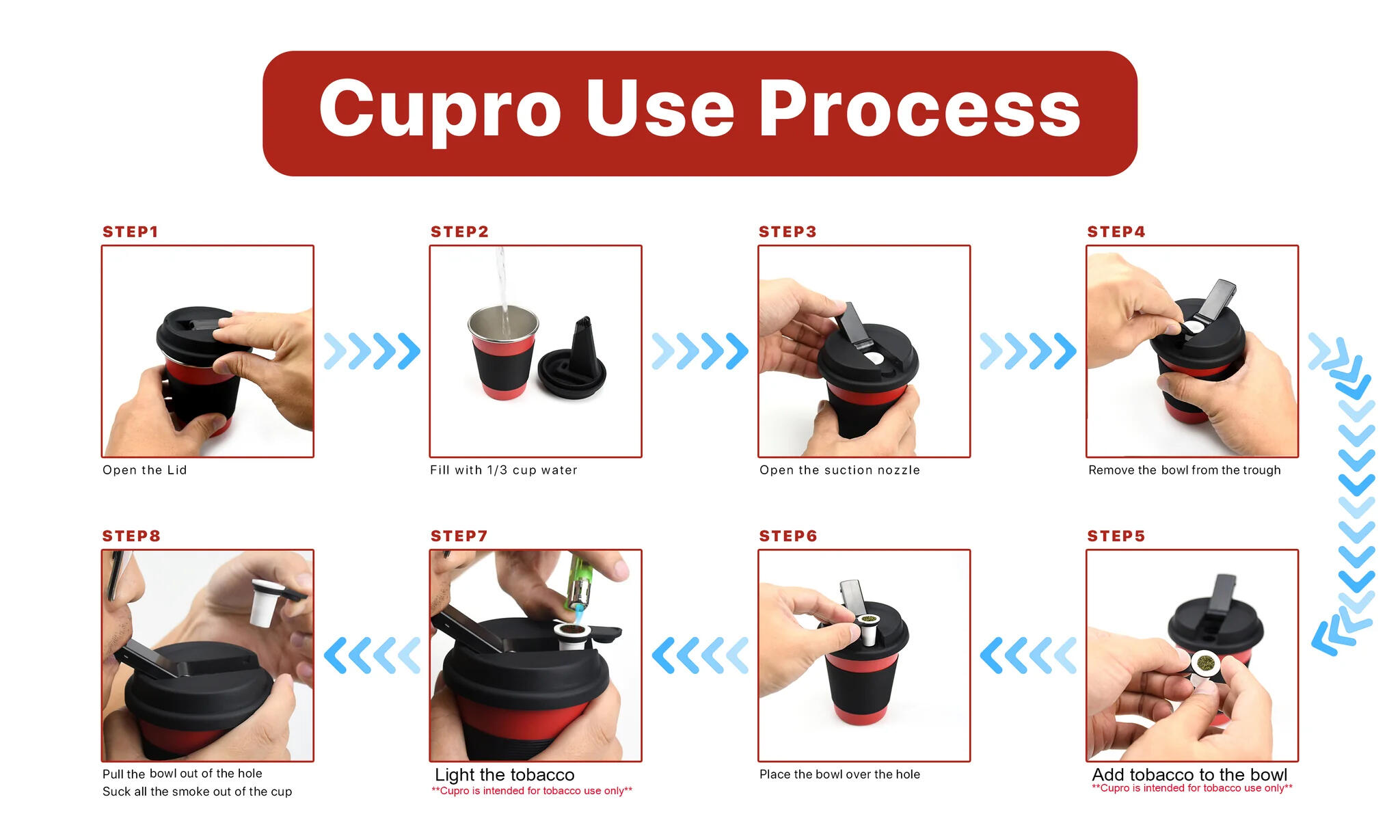 The Cupro Water Bong